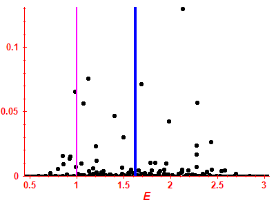 Strength function